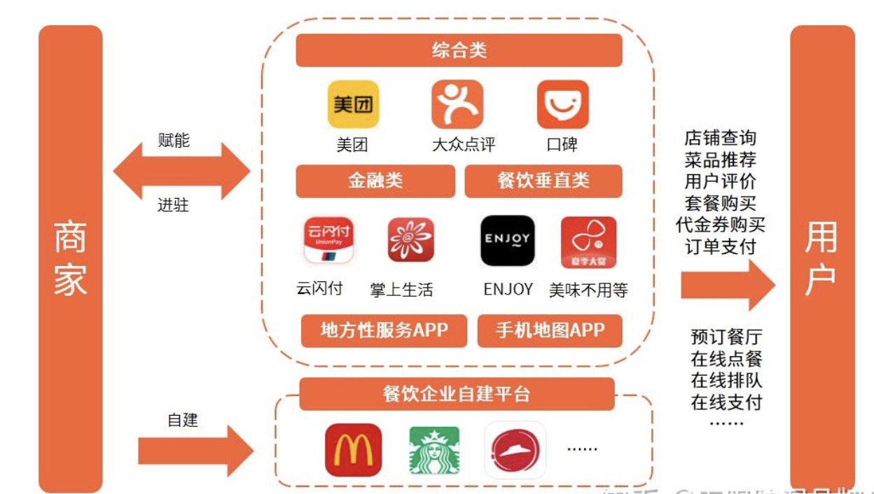 餐飲品牌觀察 | 2020上半年中國到店餐飲發(fā)展趨勢。